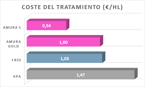 ¿Qué ventajas tiene el uso de CMC?